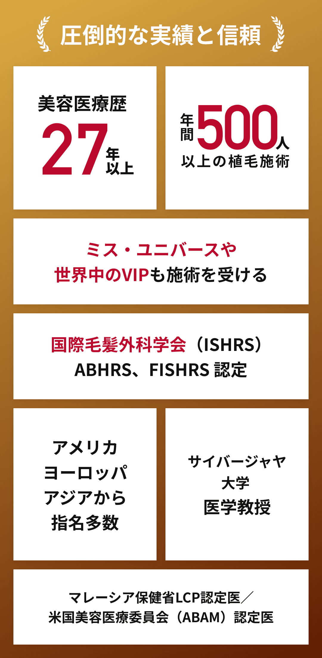 圧倒的な実績と信頼